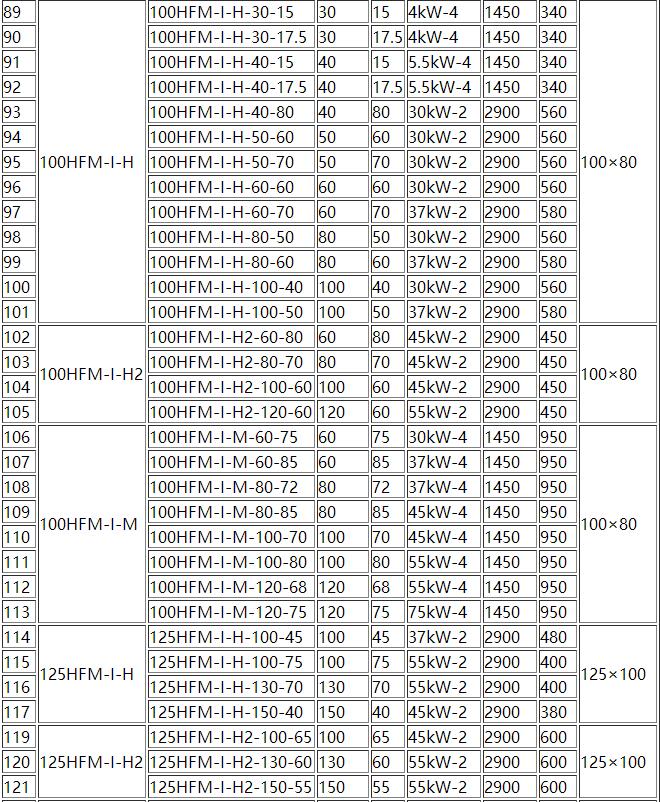 HFM-1型單級耐腐耐磨後吸式壓濾(lǜ)機泵(圖4) 4.jpg