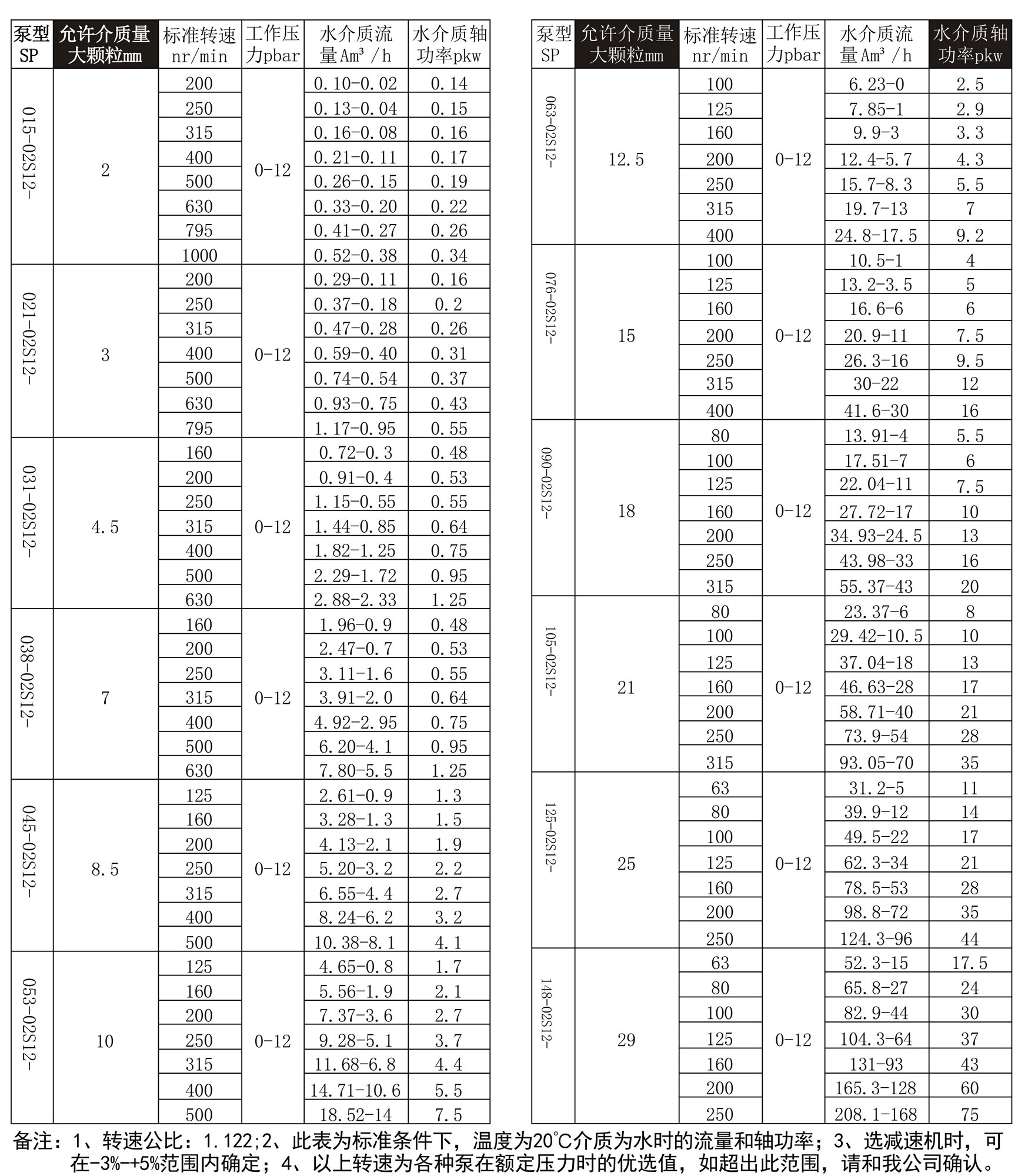 螺（luó）杆泵性能參數（shù）(1)_01.jpg